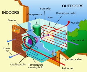 Air conditioning repair Atascadero