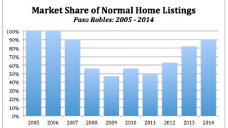 Paso Robles foreclosures