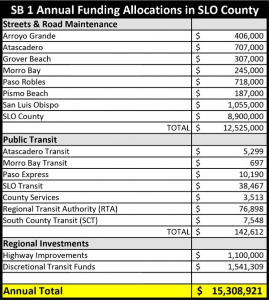 Transportation-bill
