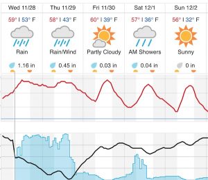 rain in the forecast for paso robles