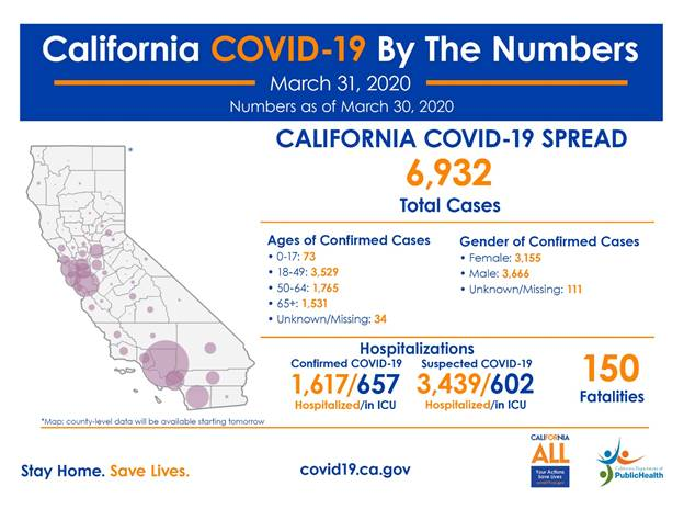 COVID-19 San Luis Obispo County Stats State of California