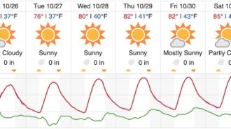 Windy and slightly warmer weather in the forecast for Paso Robles