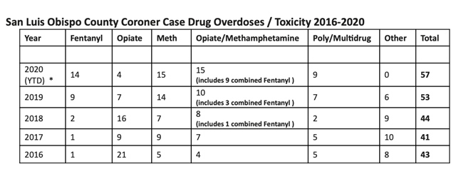 illiegal-drug-overdose-deaths