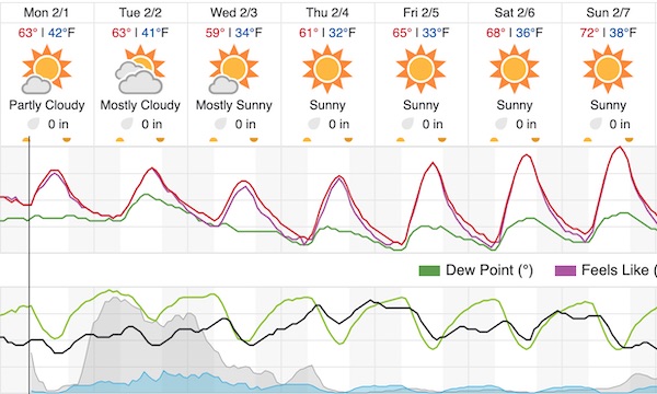 10 day forecast for paso robles