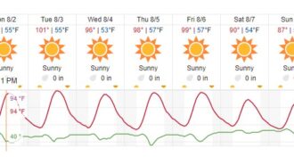 weather forecast paso robles