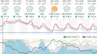 weather paso robles