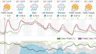 weather paso robles