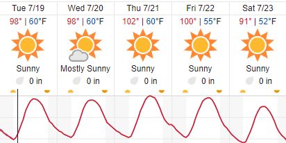 weather forecast paso robles july