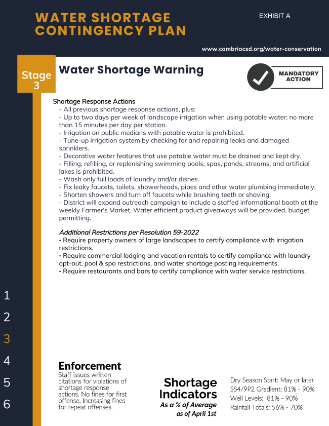 stage 3 water shortage warning