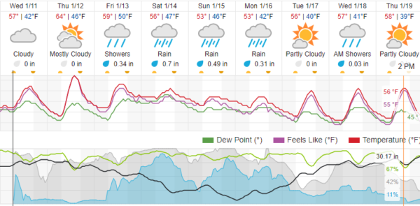 10 day weather paso robles