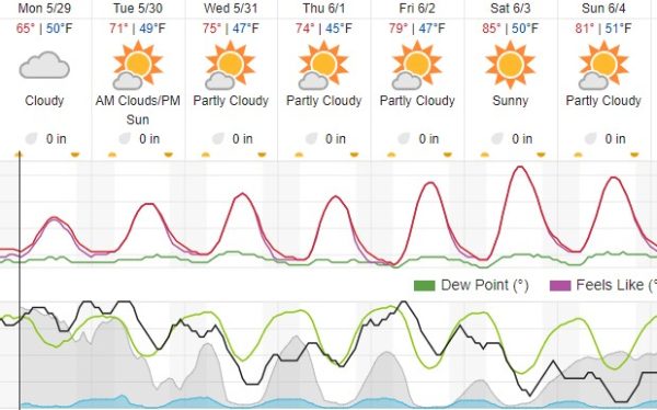 weather forecast paso robles