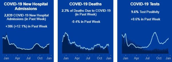 COVID-19 cases on the rise in some parts of California  